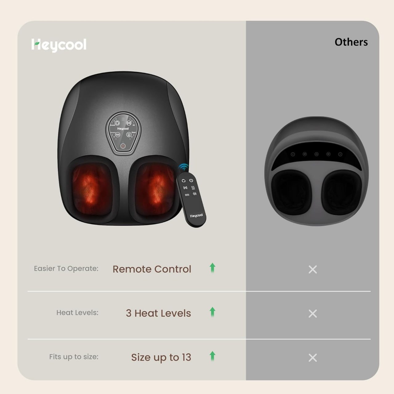 Foot and Calf Massager with Heat - Image 3